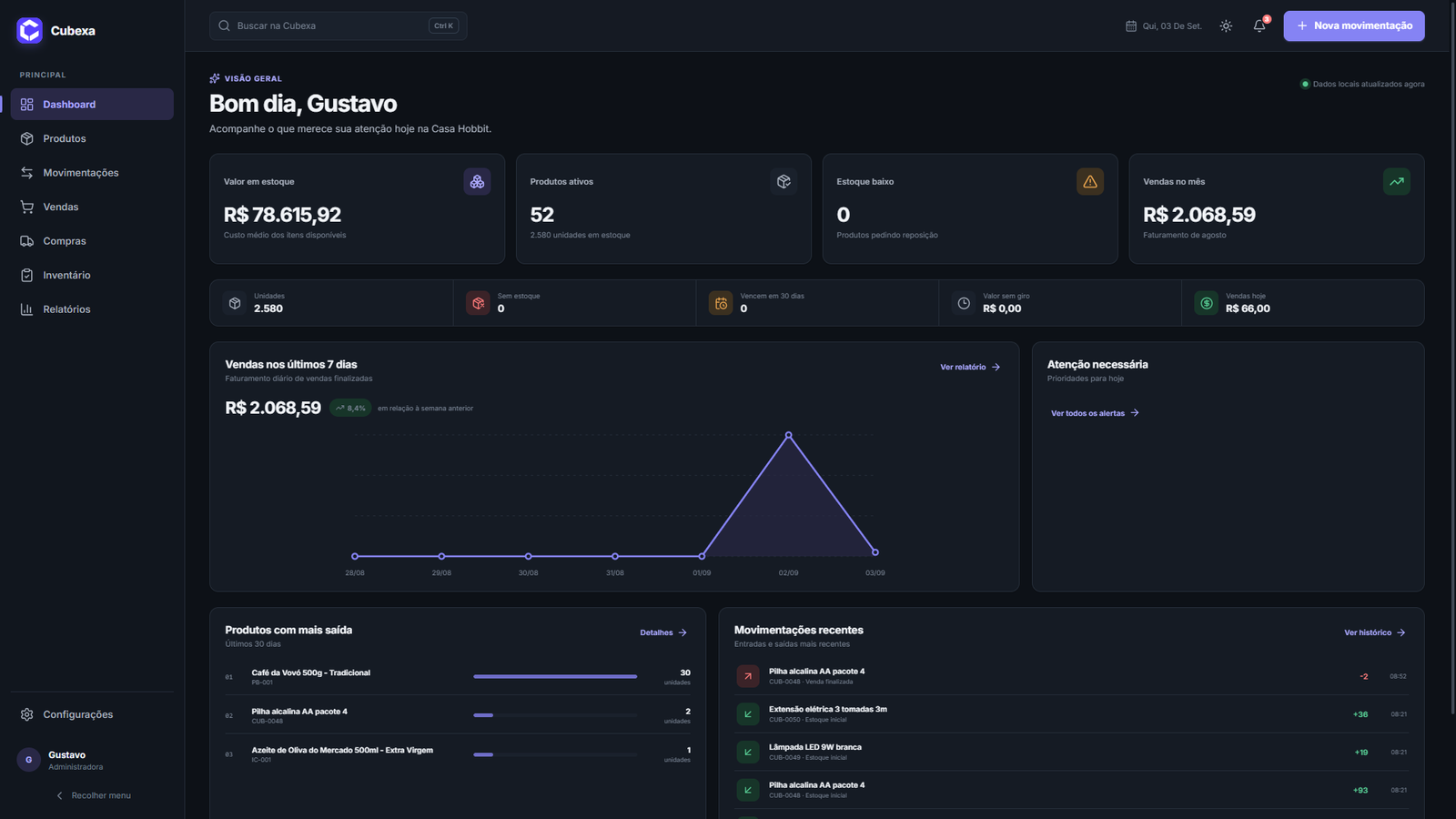 Dashboard do Cubexa com indicadores de estoque e vendas